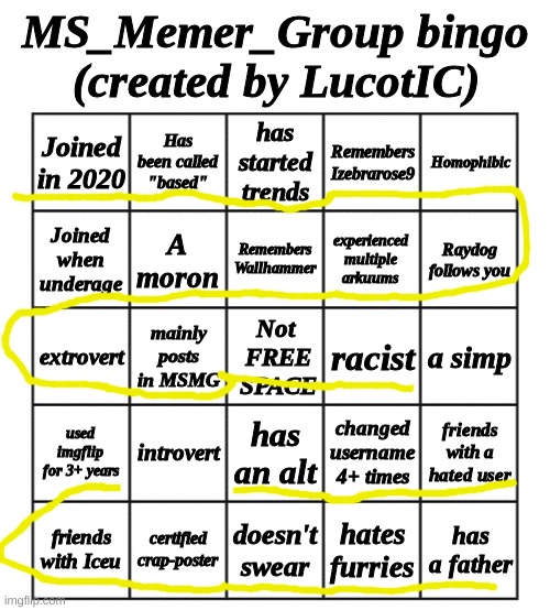almost all of them | image tagged in msmg bingo - by lucotic | made w/ Imgflip meme maker
