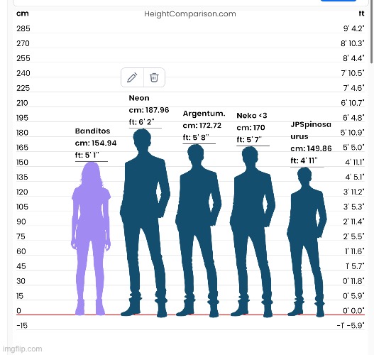 Height comparisons | made w/ Imgflip meme maker