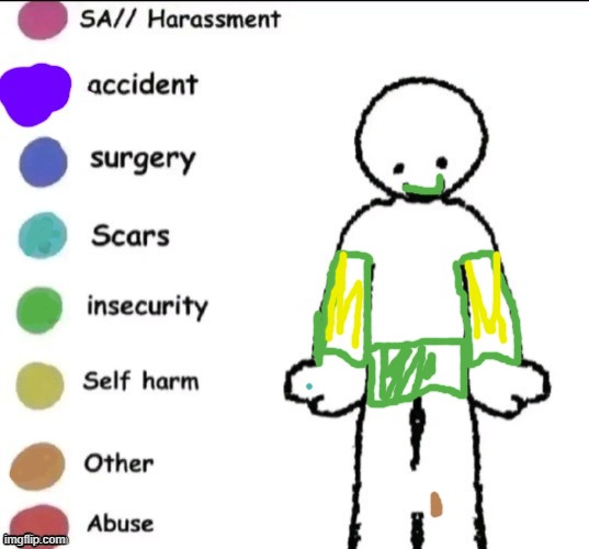 Pain chart | image tagged in pain chart | made w/ Imgflip meme maker