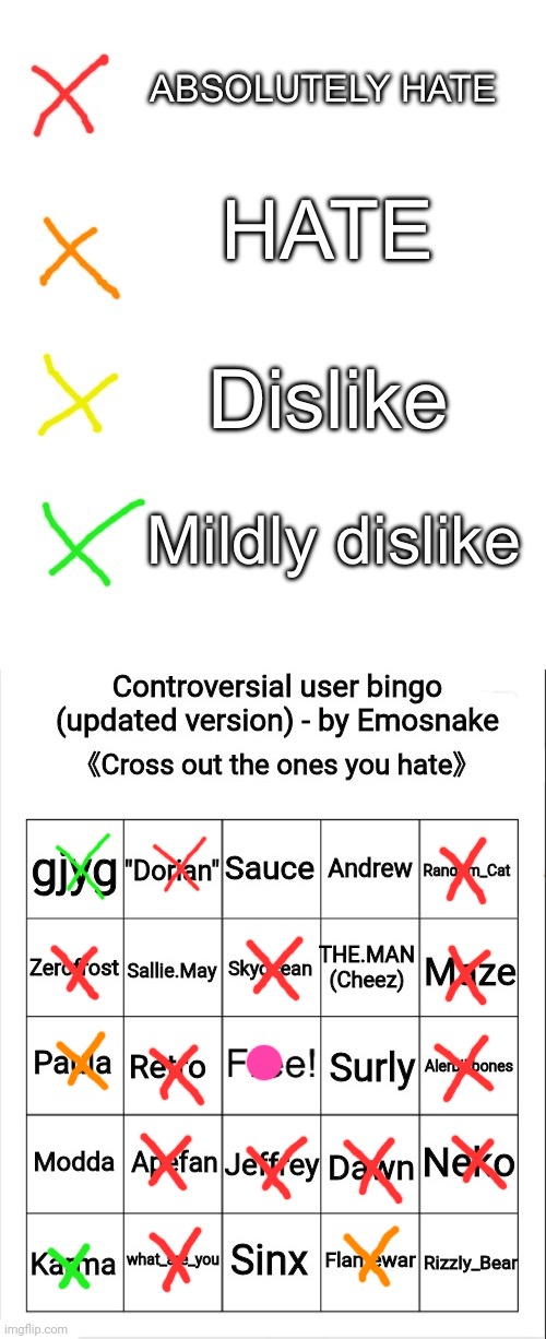 X X X | image tagged in advanced controversial user bingo | made w/ Imgflip meme maker