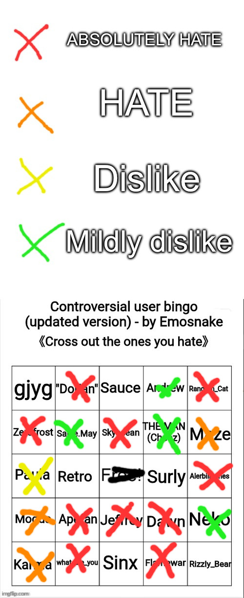 idk who retro is sry | image tagged in advanced controversial user bingo | made w/ Imgflip meme maker