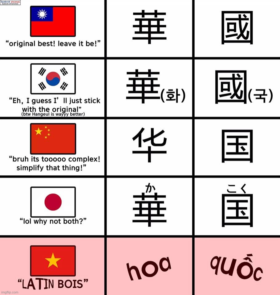 east asian writing systems be like | image tagged in vietnam | made w/ Imgflip meme maker