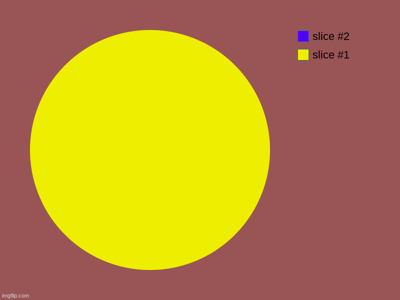 Upvote if you see purple | image tagged in charts,pie charts,memes,funny,upvote,upvote if you agree | made w/ Imgflip chart maker
