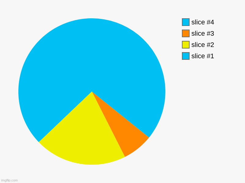 guh | image tagged in charts,pie charts,memes,pyrimad,repost,funny | made w/ Imgflip chart maker