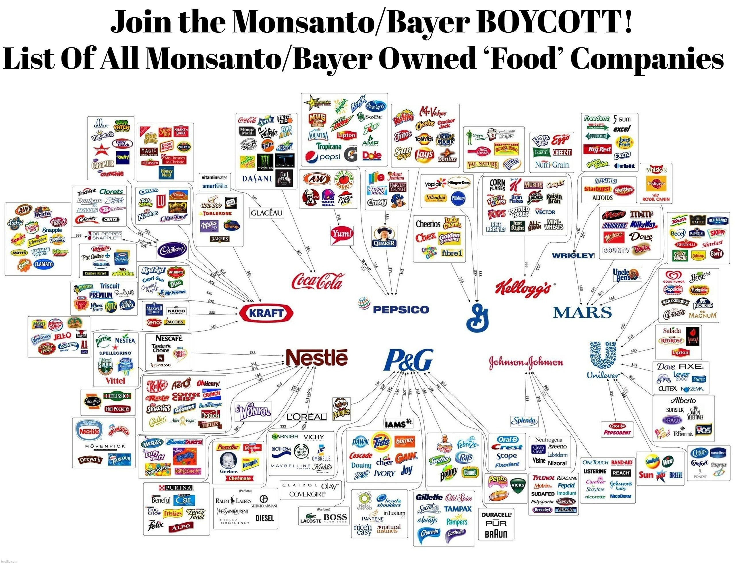 Join the Monsanto/Bayer BOYCOTT! | image tagged in monsanto,bayer,boycott,gmo fruits vegetables,poison,woke | made w/ Imgflip meme maker