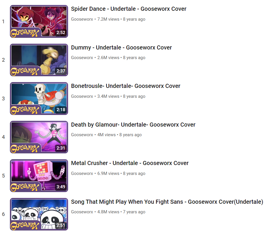 How Grooseworx Started Blank Meme Template