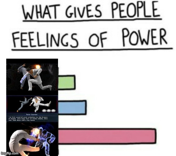 What Gives People Feelings of Power | image tagged in what gives people feelings of power,tiger drop,yakuza,skills | made w/ Imgflip meme maker