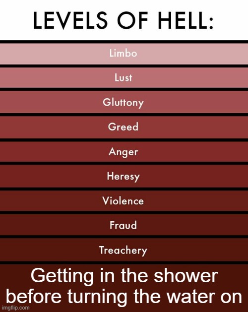 Levels of hell | Getting in the shower before turning the water on | image tagged in levels of hell | made w/ Imgflip meme maker