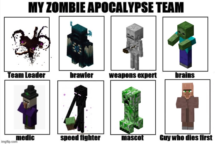 image tagged in my zombie apocalypse team | made w/ Imgflip meme maker