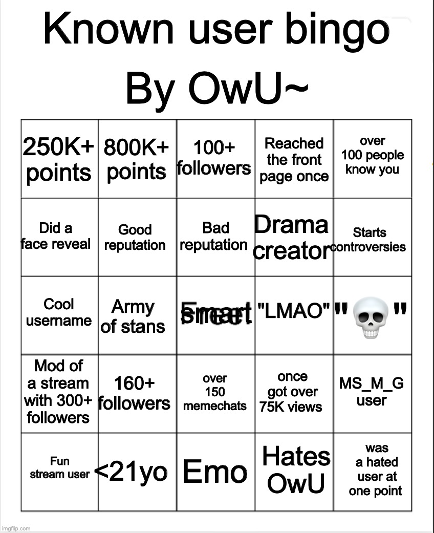 not a free space | By OwU~; Known user bingo; 100+ followers; 800K+ points; over 100 people know you; 250K+ points; Reached the front page once; Bad reputation; Did a face reveal; Starts controversies; Drama creator; Good reputation; "LMAO"; Cool username; smart; "💀"; Army of stans; Mod of a stream with 300+ followers; 160+ followers; MS_M_G user; once got over 75K views; over 150 memechats; <21yo; was a hated user at one point; Fun stream user; Emo; Hates OwU | image tagged in blank bingo | made w/ Imgflip meme maker