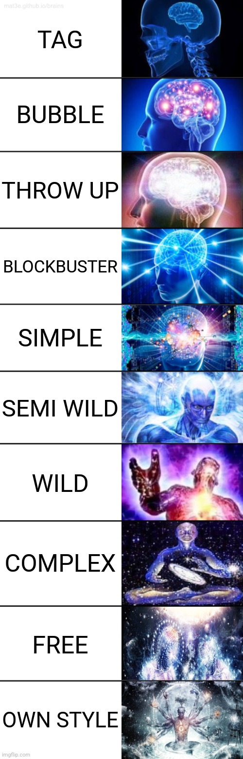 graffiti style hierarchy | TAG; BUBBLE; THROW UP; BLOCKBUSTER; SIMPLE; SEMI WILD; WILD; COMPLEX; FREE; OWN STYLE | image tagged in 10-tier expanding brain | made w/ Imgflip meme maker