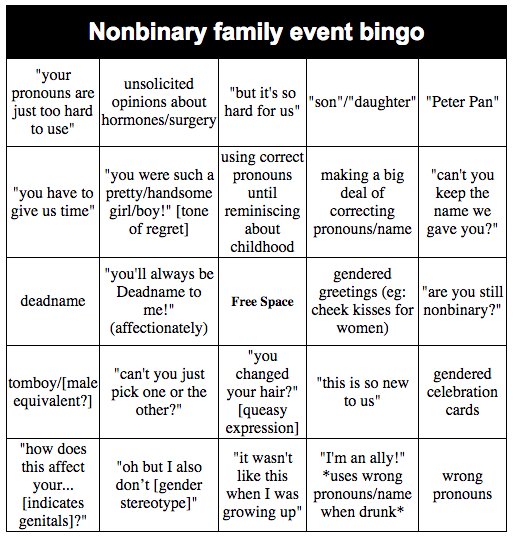 High Quality Nonbinary family event bingo Blank Meme Template