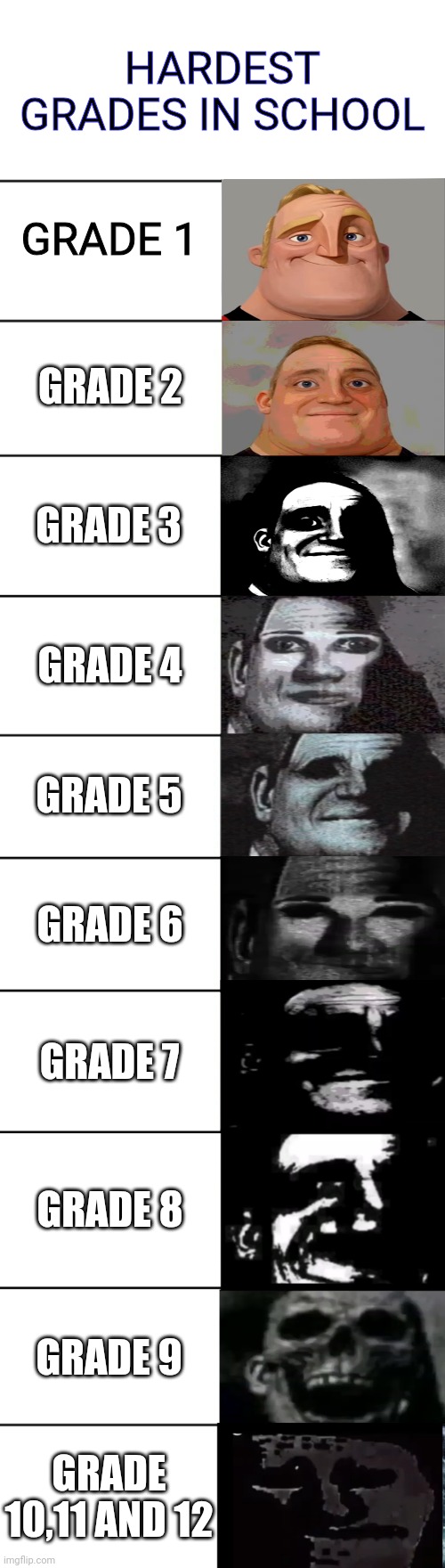 Why so hard | HARDEST GRADES IN SCHOOL; GRADE 1; GRADE 2; GRADE 3; GRADE 4; GRADE 5; GRADE 6; GRADE 7; GRADE 8; GRADE 9; GRADE 10,11 AND 12 | image tagged in mr incredible becoming uncanny,school,hard,grades,relatable memes | made w/ Imgflip meme maker