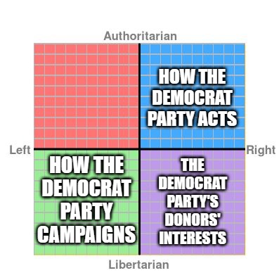 Democrat Party vs Democrat Party vs Democrat Party | HOW THE DEMOCRAT PARTY ACTS; HOW THE
DEMOCRAT
PARTY
CAMPAIGNS; THE
DEMOCRAT
PARTY'S
DONORS'
INTERESTS | image tagged in political compass | made w/ Imgflip meme maker