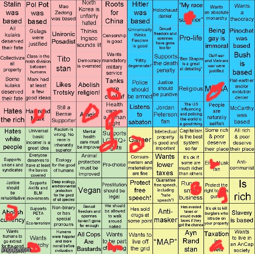 My friend | image tagged in political compass bingo | made w/ Imgflip meme maker