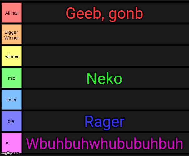 Guh | Geeb, gonb; Neko; Rager; Wbuhbuhwhububuhbuh | image tagged in yoshi's tier list | made w/ Imgflip meme maker