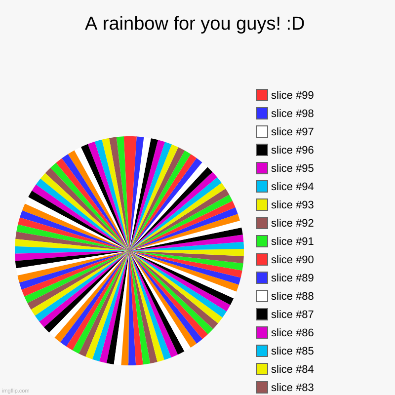A rainbow for you guys! :D | | image tagged in charts,pie charts | made w/ Imgflip chart maker