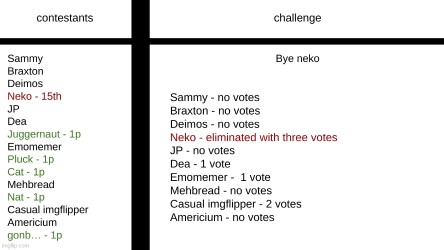 btw comment in square brackets [like this] if you wanna vote and if you say it in any comment your vote will automatically be co | made w/ Imgflip meme maker