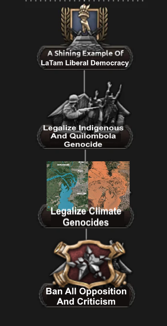A Shining Example of LaTam Liberal Democracy - Legalize Genocide Blank Meme Template