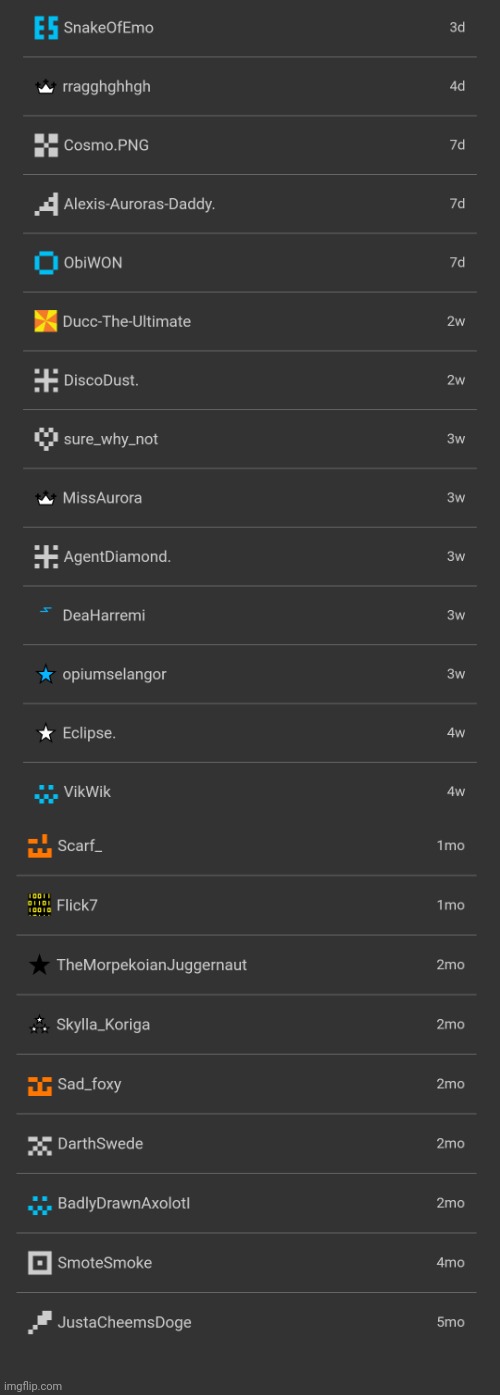 Full complete list of all users i follow | made w/ Imgflip meme maker