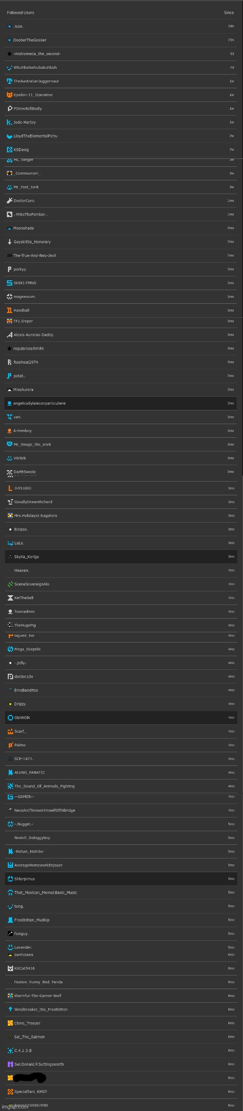 my followers list | made w/ Imgflip meme maker