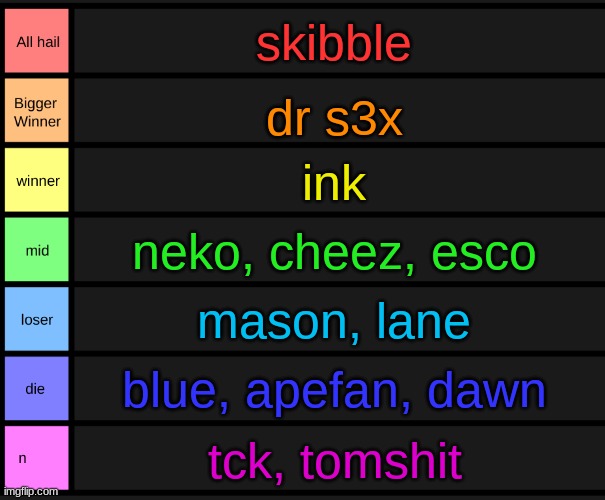 any more controversial guys? | skibble; dr s3x; ink; neko, cheez, esco; mason, lane; blue, apefan, dawn; tck, tomshit | image tagged in yoshi's tier list | made w/ Imgflip meme maker