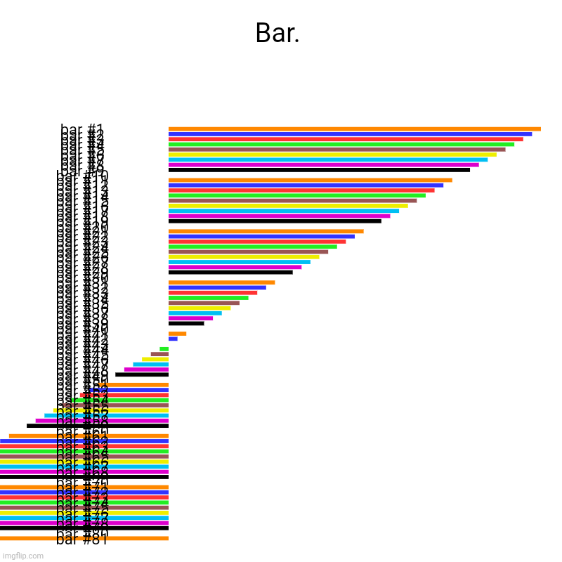Bar. | | image tagged in charts,bar charts | made w/ Imgflip chart maker