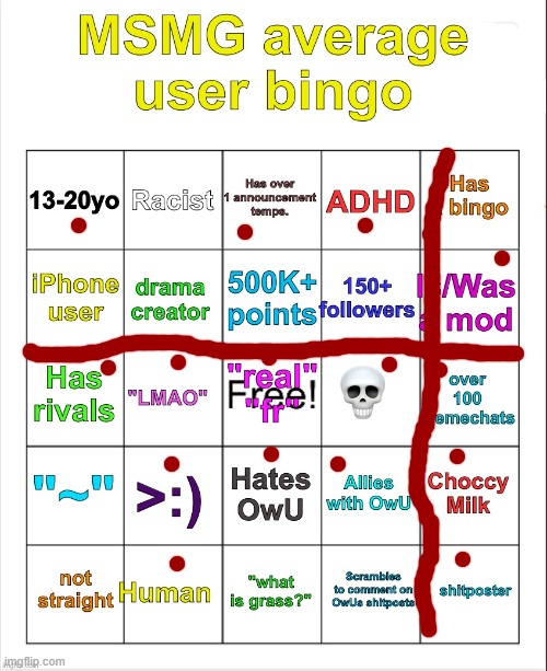 *insert clever title here* | image tagged in msmg average user bingo by owu- | made w/ Imgflip meme maker