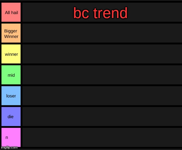 yoshi's tier list | bc trend | image tagged in yoshi's tier list | made w/ Imgflip meme maker