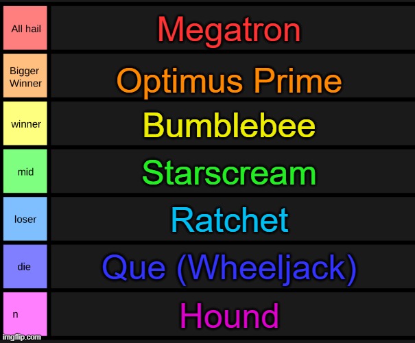 Tell me if I am right Transformers Stream | Megatron; Optimus Prime; Bumblebee; Starscream; Ratchet; Que (Wheeljack); Hound | image tagged in yoshi's tier list | made w/ Imgflip meme maker