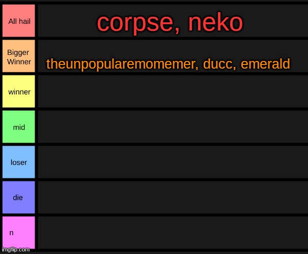 yoshi's tier list | corpse, neko; theunpopularemomemer, ducc, emerald | image tagged in yoshi's tier list | made w/ Imgflip meme maker