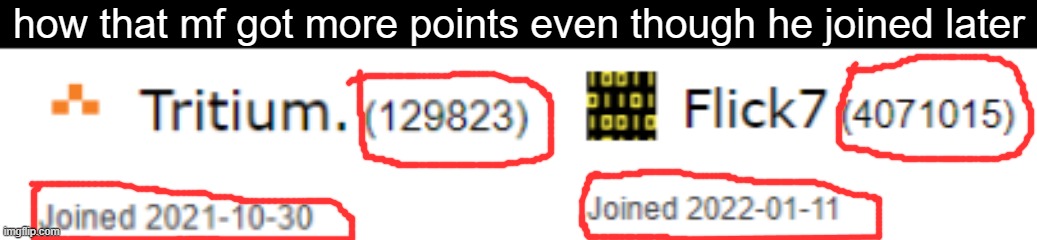 how that mf got more points even though he joined later | made w/ Imgflip meme maker