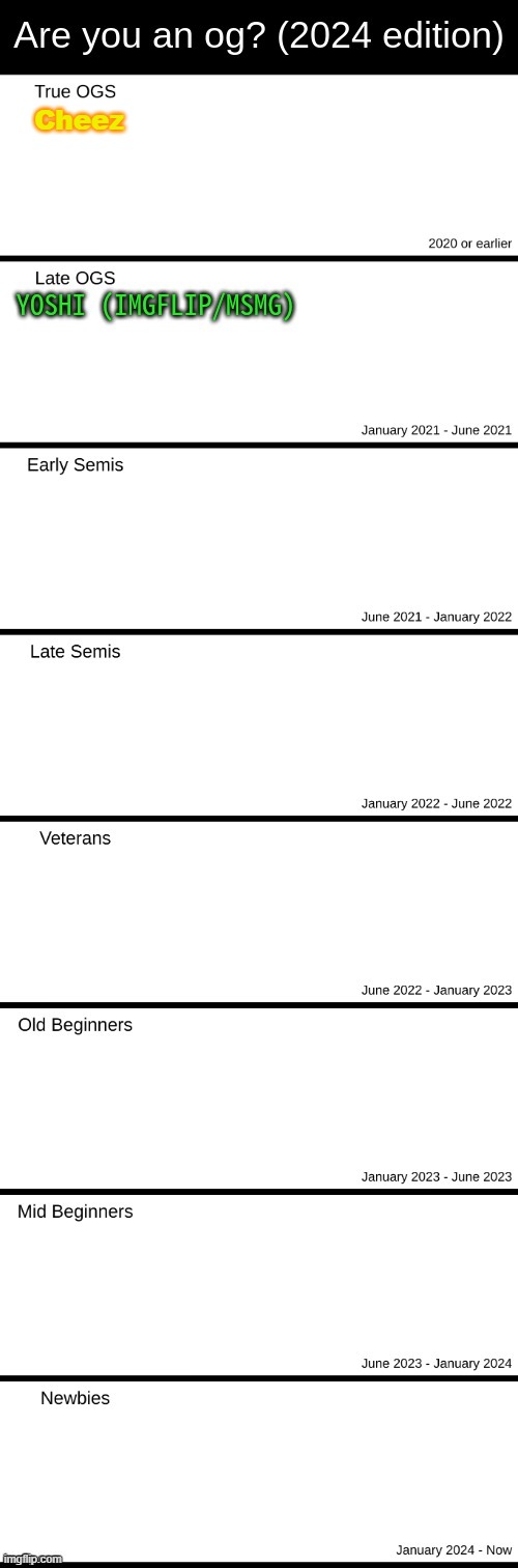 Cheez | made w/ Imgflip meme maker