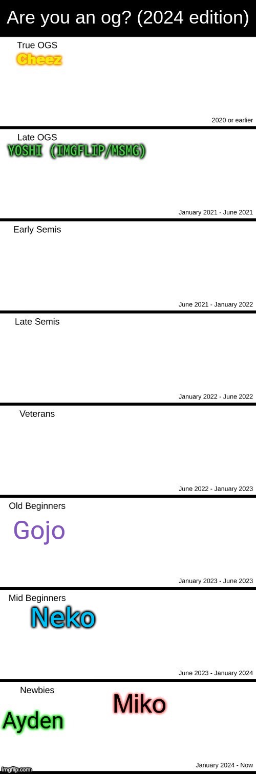 Neko | made w/ Imgflip meme maker