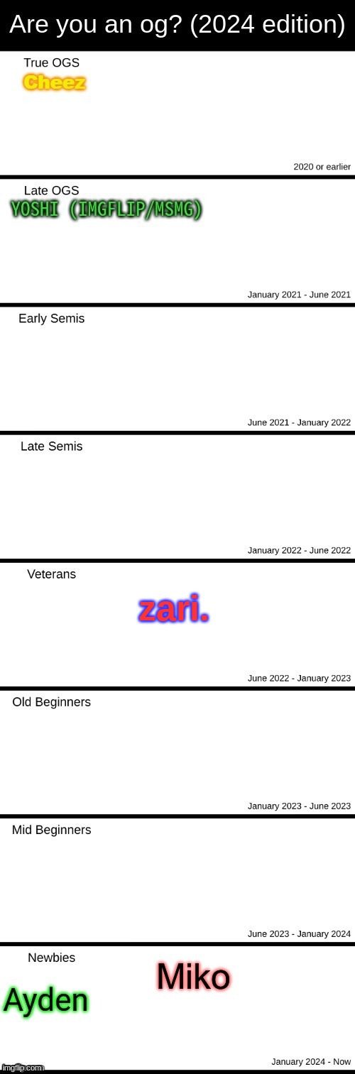 zari. | made w/ Imgflip meme maker