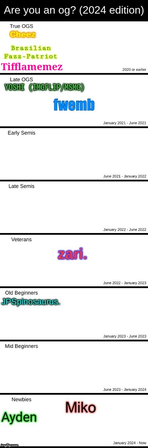 2019 debut on imgflip, 2020 debut on MSMG | Tifflamemez | made w/ Imgflip meme maker