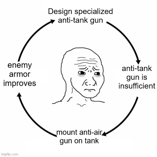 Why did this happen so many times | Design specialized anti-tank gun; enemy armor improves; anti-tank gun is insufficient; mount anti-air gun on tank | image tagged in sad wojak cycle | made w/ Imgflip meme maker