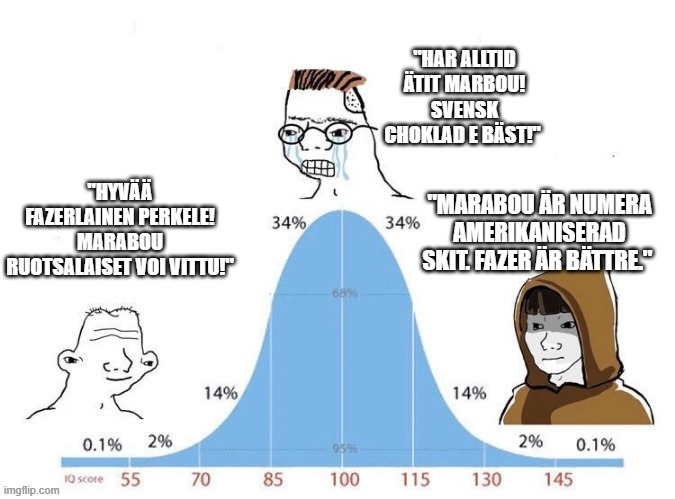 Bell Curve | "HAR ALLTID ÄTIT MARBOU! SVENSK CHOKLAD E BÄST!"; "HYVÄÄ FAZERLAINEN PERKELE! MARABOU RUOTSALAISET VOI VITTU!"; "MARABOU ÄR NUMERA AMERIKANISERAD SKIT. FAZER ÄR BÄTTRE." | image tagged in bell curve | made w/ Imgflip meme maker