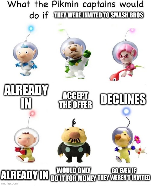 What would the pikmin captains do if | THEY WERE INVITED TO SMASH BROS; ALREADY IN; DECLINES; ACCEPT THE OFFER; WOULD ONLY DO IT FOR MONEY; GO EVEN IF THEY WEREN'T INVITED; ALREADY IN | image tagged in what would the pikmin captains do if | made w/ Imgflip meme maker