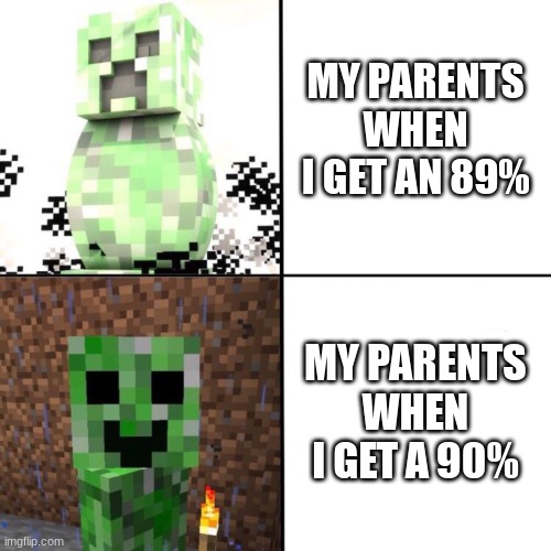 Creeper | MY PARENTS WHEN I GET AN 89%; MY PARENTS WHEN I GET A 90% | image tagged in creeper | made w/ Imgflip meme maker