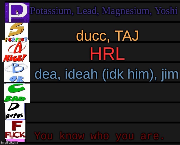 who else | Potassium, Lead, Magnesium, Yoshi; ducc, TAJ; HRL; dea, ideah (idk him), jim; You know who you are. | image tagged in pizza tower tier list v1 | made w/ Imgflip meme maker