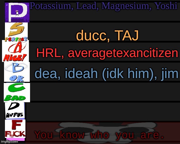 who else | Potassium, Lead, Magnesium, Yoshi; ducc, TAJ; HRL, averagetexancitizen; dea, ideah (idk him), jim; You know who you are. | image tagged in pizza tower tier list v1 | made w/ Imgflip meme maker