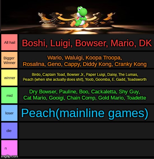 not ranking any more, thanks to those who participated | Boshi, Luigi, Bowser, Mario, DK; Wario, Waluigi, Koopa Troopa, Rosalina, Geno, Cappy, Diddy Kong, Cranky Kong; Birdo, Captain Toad, Bowser Jr., Paper Luigi, Daisy, The Lumas, Peach (when she actually does shit), Yoob, Goomba, E. Gadd, Toadsworth; Dry Bowser, Pauline, Boo, Cackaletta, Shy Guy, Cat Mario, Gooigi, Chain Comp, Gold Mario, Toadette; Peach(mainline games) | image tagged in yoshi's tier list | made w/ Imgflip meme maker