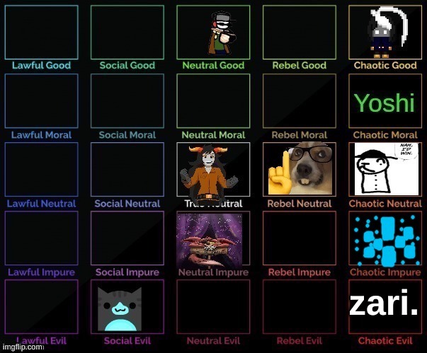 zari. | made w/ Imgflip meme maker