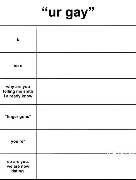 High Quality ur gay thingy Blank Meme Template