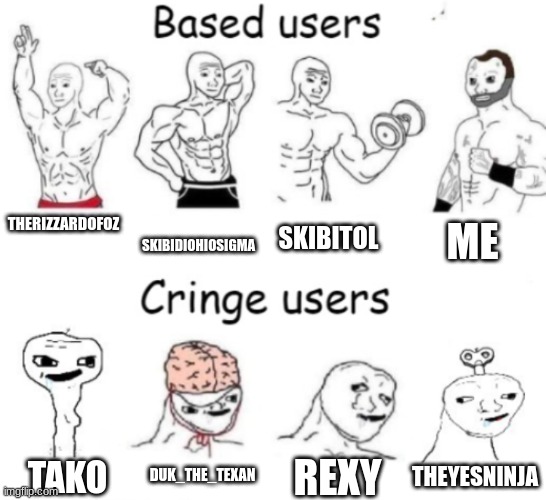 Based users v.s. cringe users | THERIZZARDOFOZ; SKIBIDIOHIOSIGMA; SKIBITOL; ME; REXY; DUK_THE_TEXAN; THEYESNINJA; TAKO | image tagged in based users v s cringe users | made w/ Imgflip meme maker