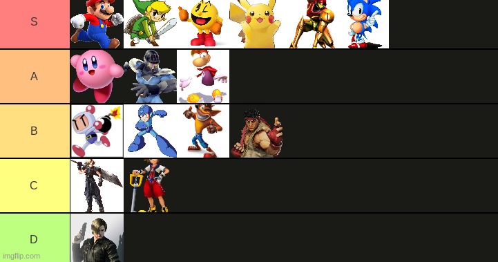 video game character tier list | image tagged in memes,videogame,mario,sonic,kirby,metroid | made w/ Imgflip meme maker