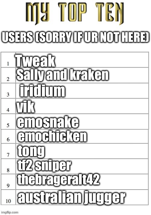 Top ten list better | USERS (SORRY IF UR NOT HERE); Tweak; Sally and kraken; iridium; vik; emosnake; emochicken; tong; tf2 sniper; thebrageralt42; australian juggernaut | image tagged in top ten list better | made w/ Imgflip meme maker