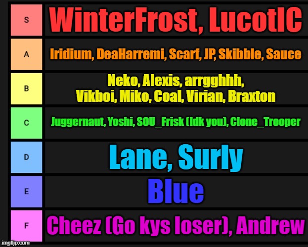 Comment to be added | WinterFrost, LucotIC; Iridium, DeaHarremi, Scarf, JP, Skibble, Sauce; Neko, Alexis, arrgghhh, Vikboi, Miko, Coal, Virian, Braxton; Juggernaut, Yoshi, SOU_Frisk (Idk you), Clone_Trooper; Lane, Surly; Blue; Cheez (Go kys loser), Andrew | image tagged in tier list | made w/ Imgflip meme maker