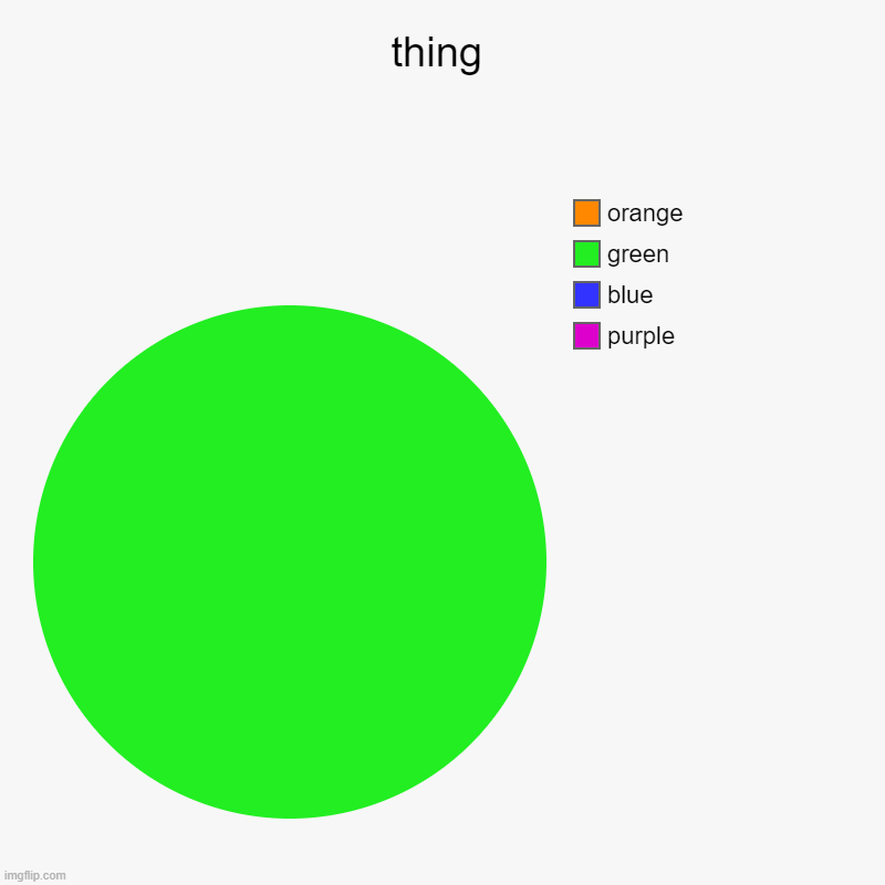 thing | thing | purple, blue, green, orange | image tagged in charts,pie charts,green | made w/ Imgflip chart maker